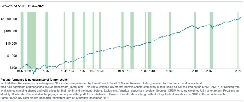 Recession Returns Graph.jpg