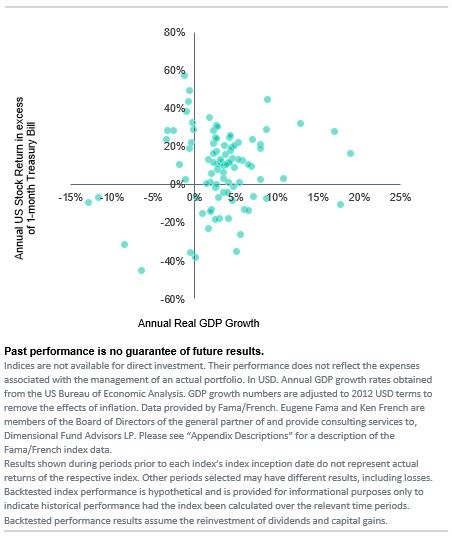 Treasury Bill vs Annual GDP growth chart.jpg